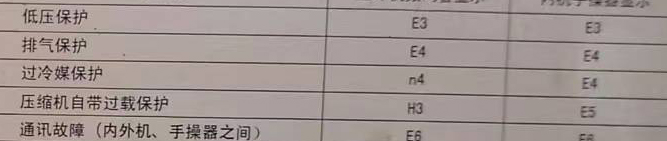 龙州空调电话在哪里找